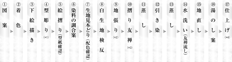 �s���Q�����o����܂�